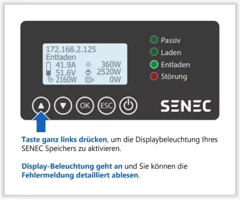 Die Grafik zeigt das Bedien-Segment des Senec-Stromspeichers mit Display-Anzeigen und Tasten.